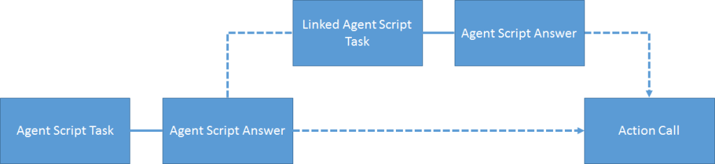 agentscripts_4