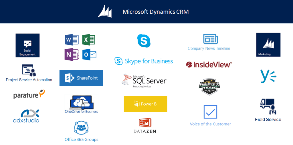 crm_evolution_2