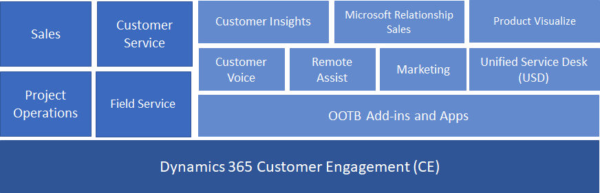 power_platform_2021_1