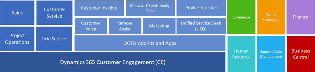 power_platform_2021_2