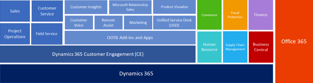 power_platform_2021_3