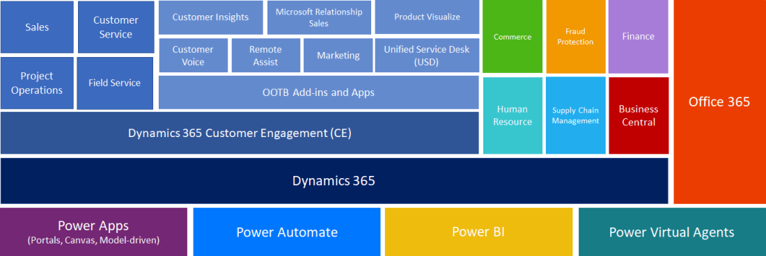 power_platform_2021_4