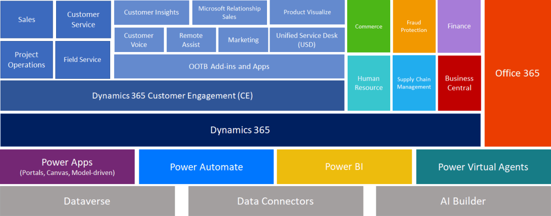 power_platform_2021_5